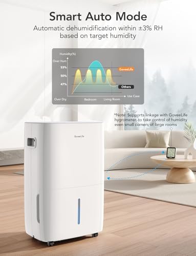 GoveeLife Dehumidifier 4500 Sq Ft Smart Auto Humidity Control