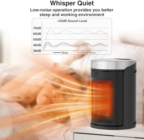 AUBKN 1500W Electric Space Heater with Remote Control and Thermostat