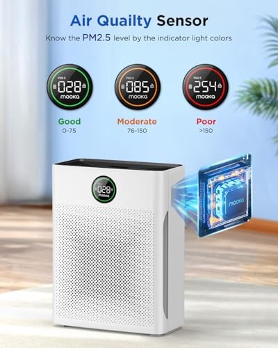 MOOKA PR1 HEPA Air Purifier for Large Room 2200 Sq Ft