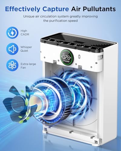 MOOKA PR1 HEPA Air Purifier for Large Room 2200 Sq Ft