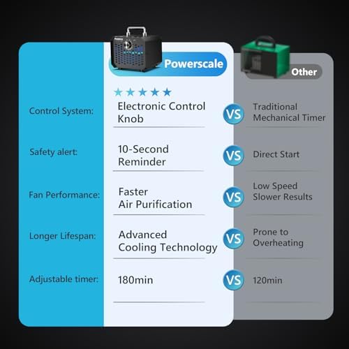 PowerScale Ozone Generator 60000 mg H Black