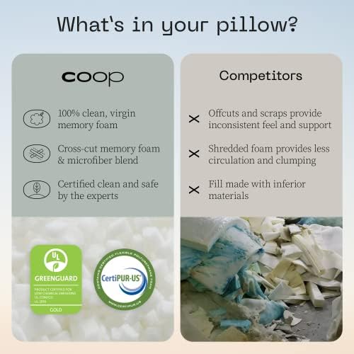 Coop Home Goods Original Adjustable Pillow