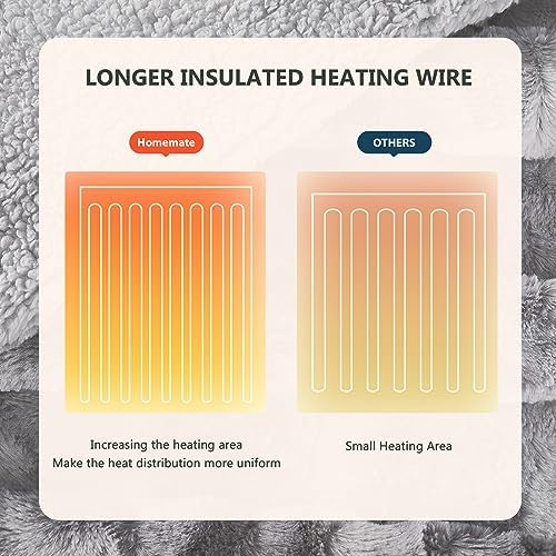 Homemate Heated Blanket Electric Throw 50x60 10 Heat Levels Auto-Off ETL Certified