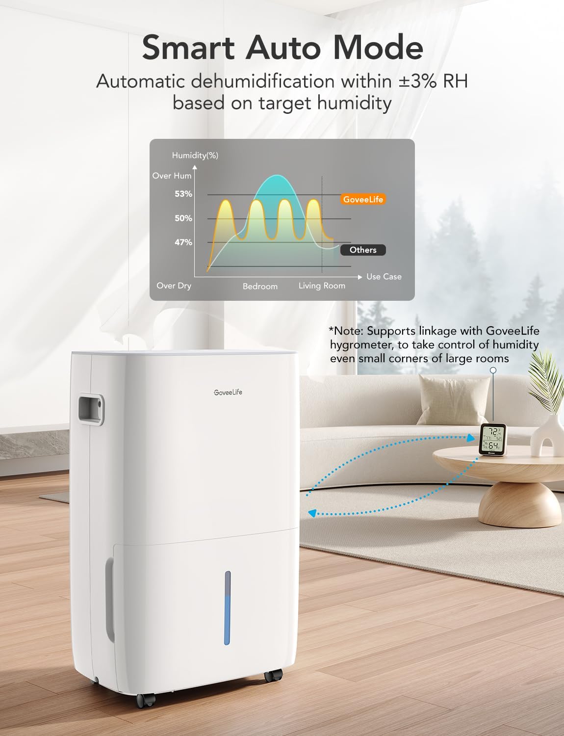 GoveeLife Dehumidifier 4500 Sq Ft Smart Auto Humidity Control
