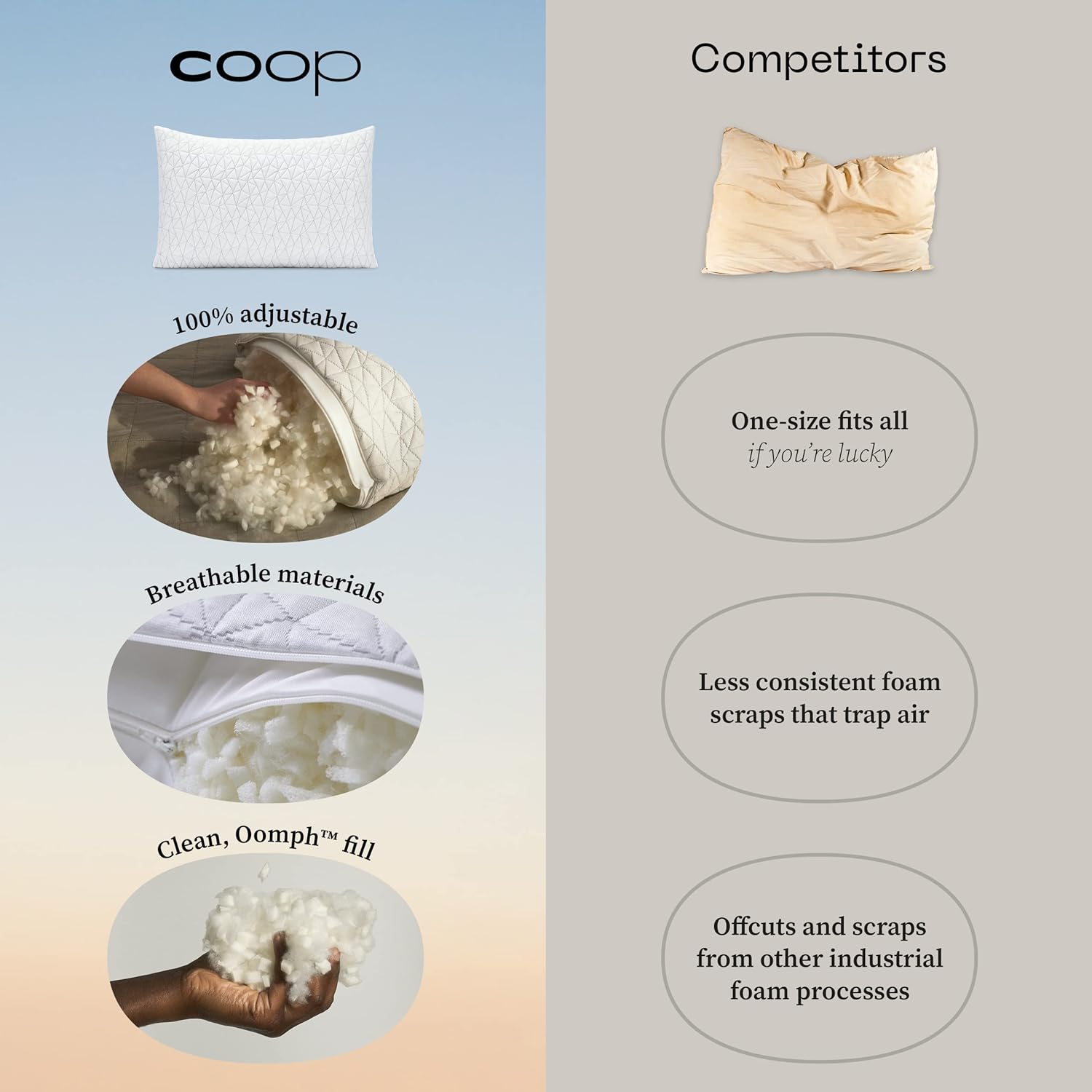 Coop Home Goods Original Adjustable Pillow