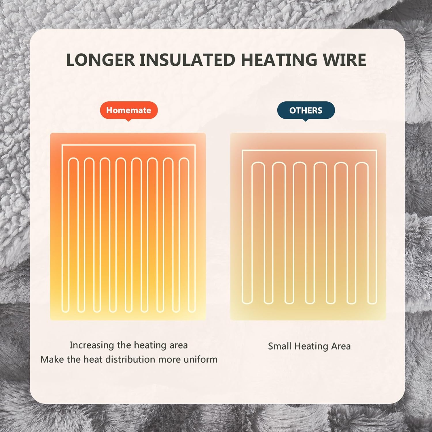 Homemate Heated Blanket Electric Throw 50x60 10 Heat Levels Auto-Off ETL Certified