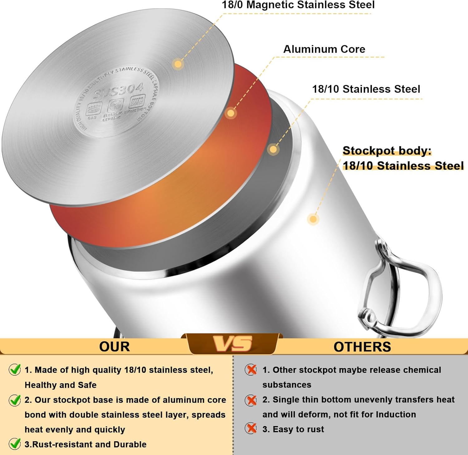 TeamFar 12 Quart Stock Pot with Lid