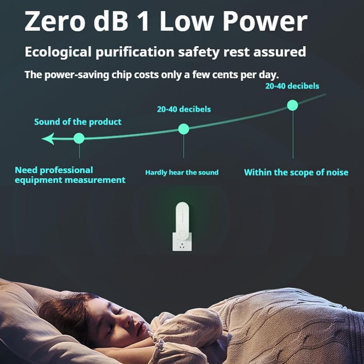 Magair Air Purifier Plug In for Home Use