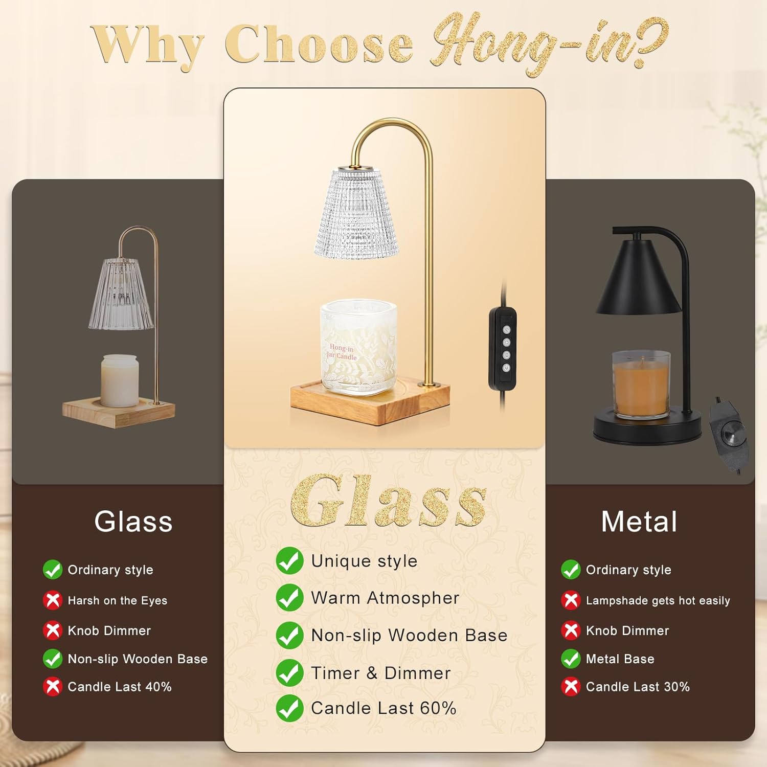 Hong-in Candle Warmer Lamp with Timer Dimmer