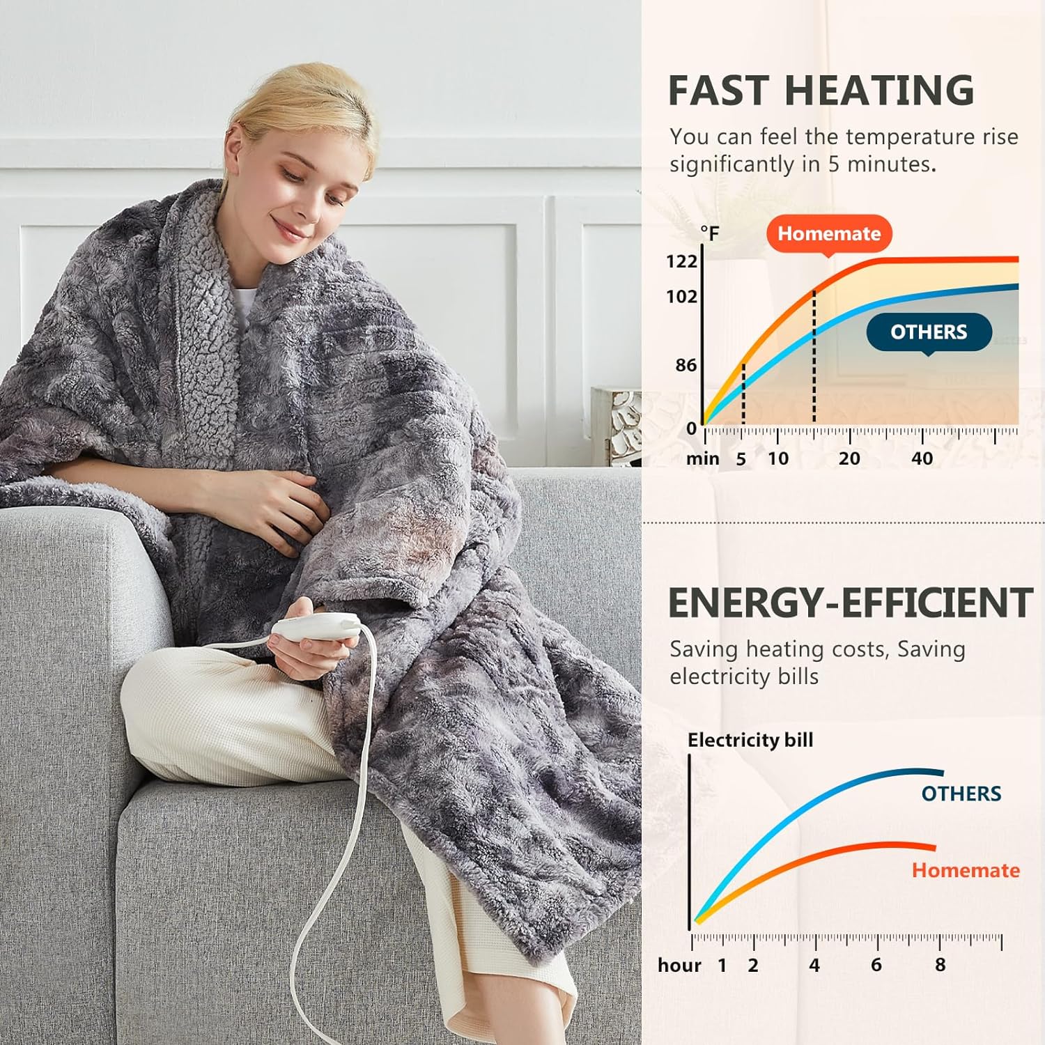 Homemate Heated Blanket Electric Throw 50x60 10 Heat Levels Auto-Off ETL Certified