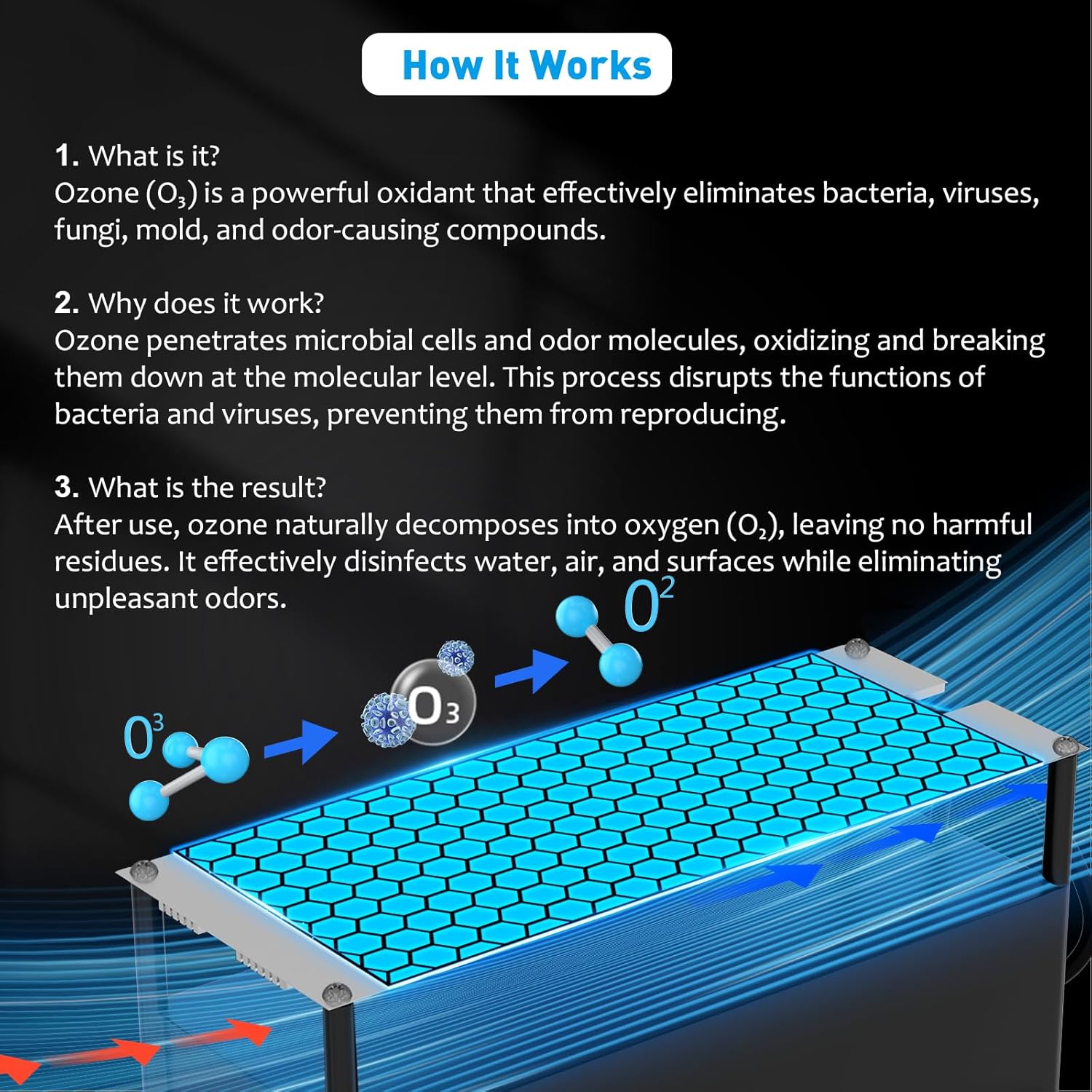 PowerScale Ozone Generator 60000 mg H Black