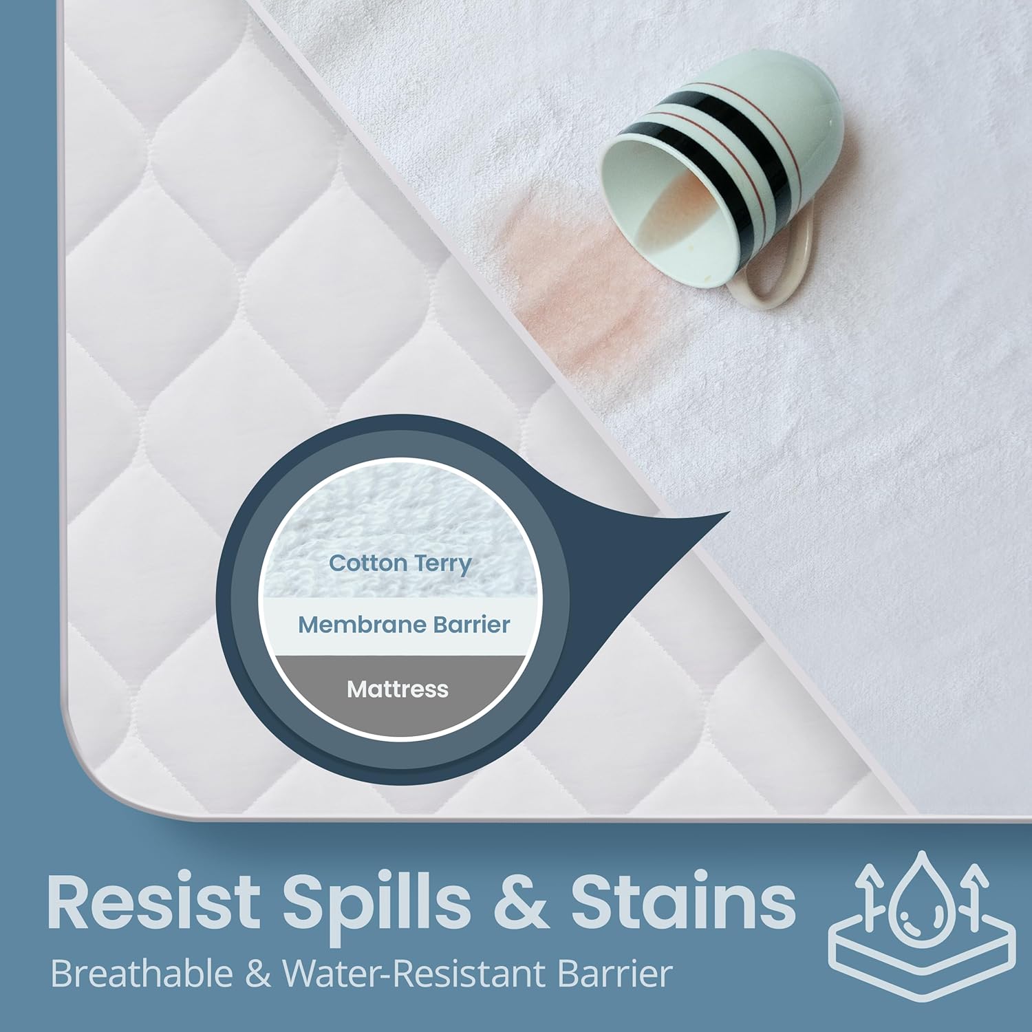 SafeRest Waterproof Twin XL Mattress Protector