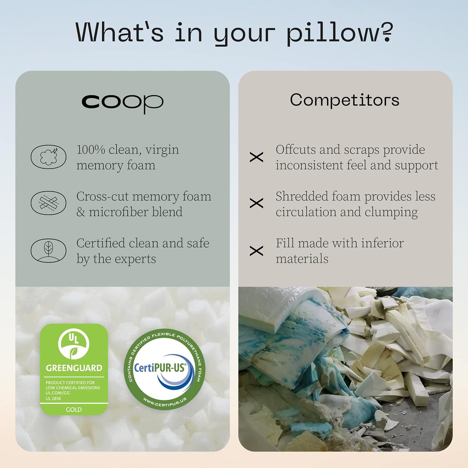 Coop Home Goods Original Adjustable Pillow